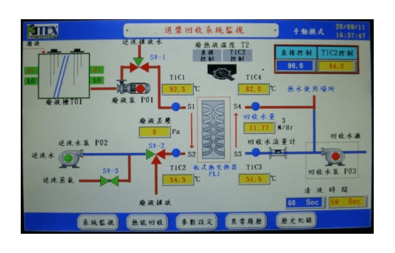 Double roller coating machine